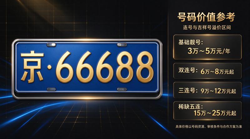 2026年北京车牌政策趋势